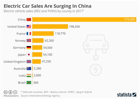 how many automobiles are in china